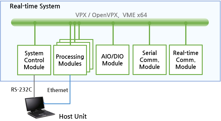 Embedded Computing Systems